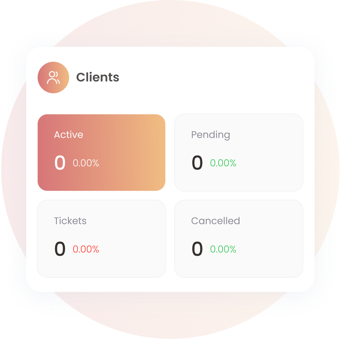 Indicateurs Clients